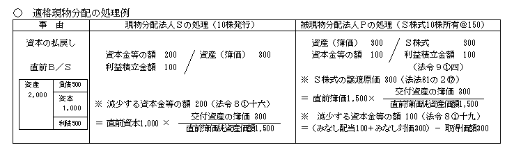 Ｑ＆Ａ - 日本税制研究所